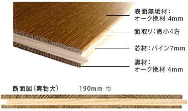 製品特長